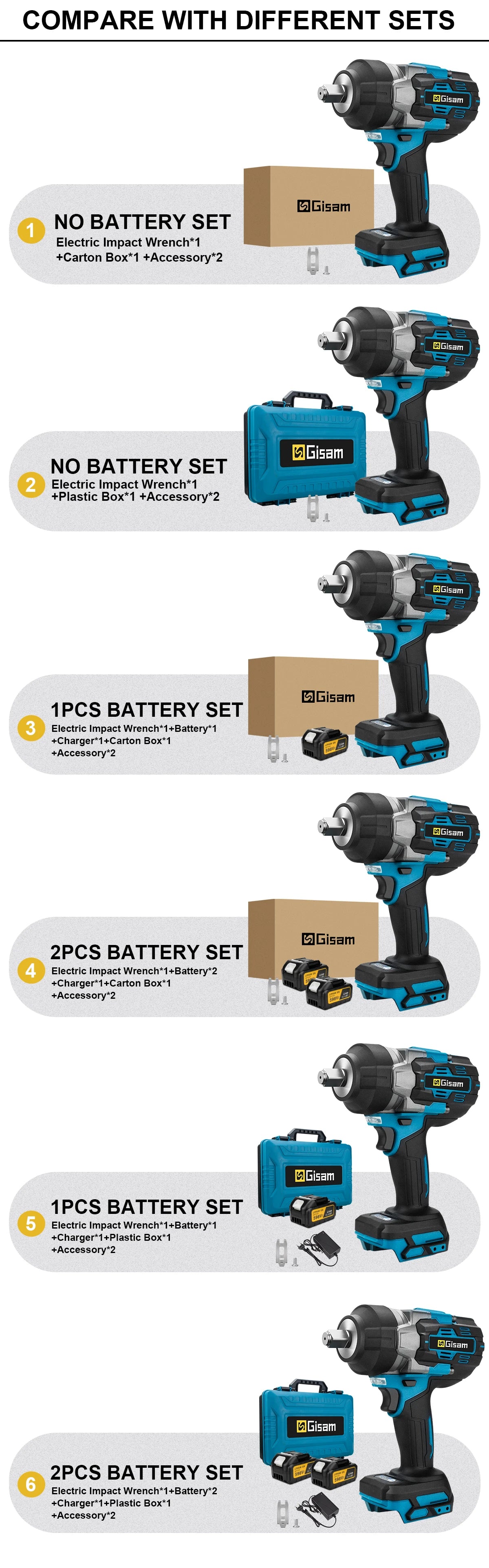 Máy Vặn Ốc Dùng Pin Không Chổi Than Gisam 2800N.M - Daisan Mart