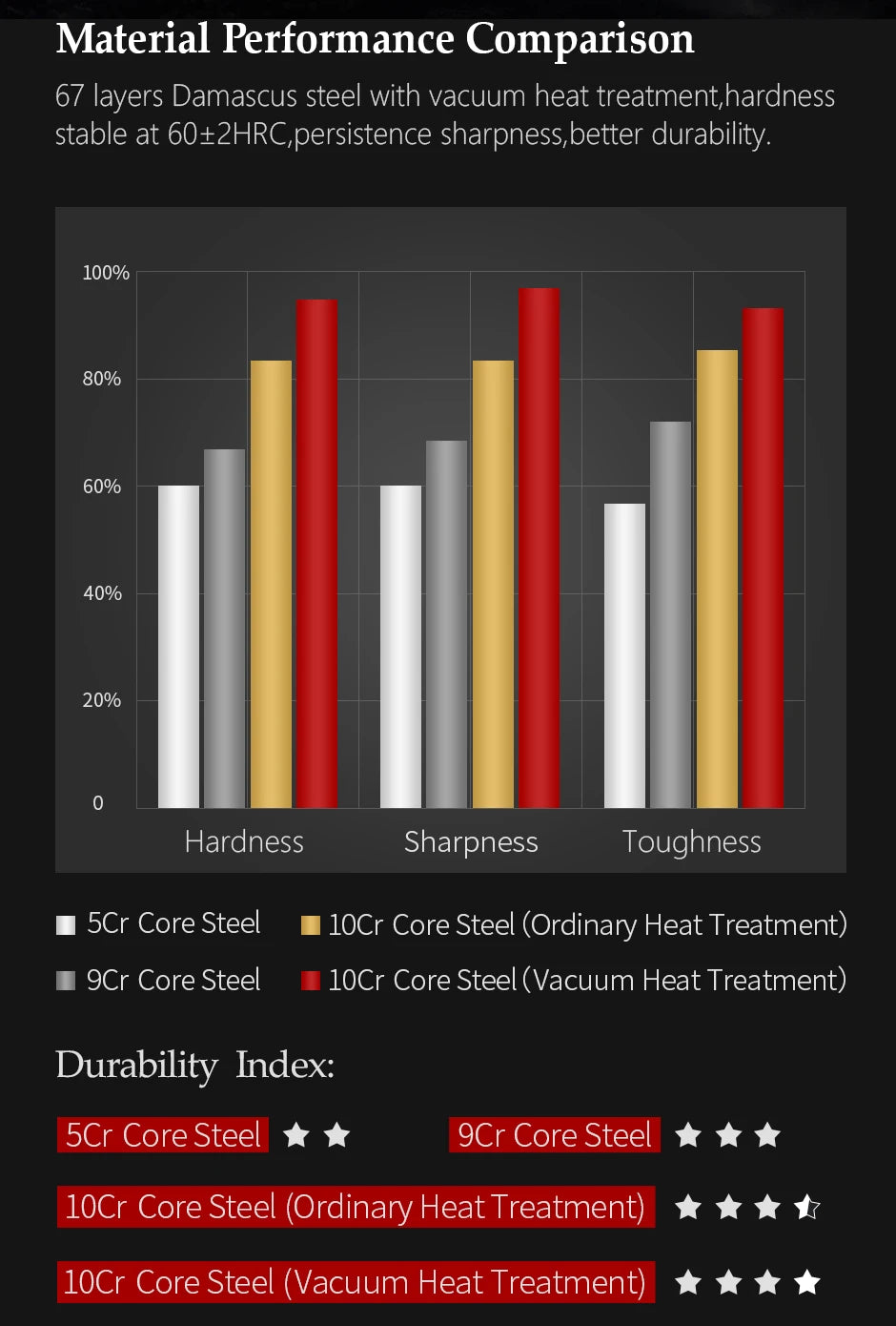 Dao Đầu Bếp VG10 67 Lớp Cán Vỏ Bào Ngọc Nhật Bản