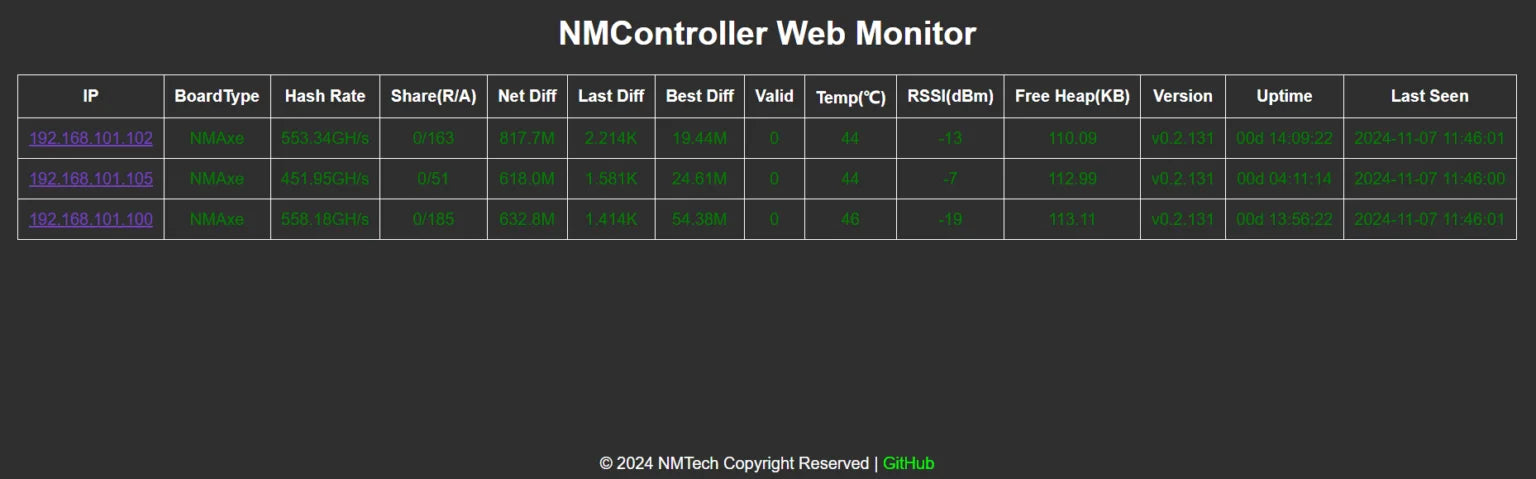 NMMiner Official new code Nerdminer 256KH/s*4=1MH/s  deeply optimized ESP32 Mini BTC Solo Lottery Lucky Miner botchain tower - Daisan Mart