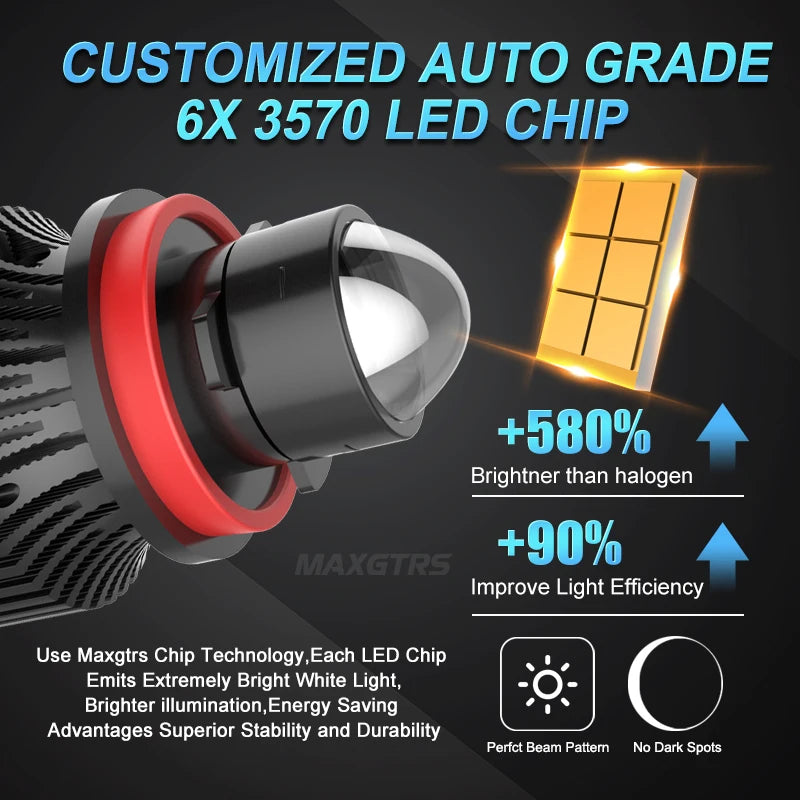 Mini Car LED Headlights H7 H11 9005 9006 3000K