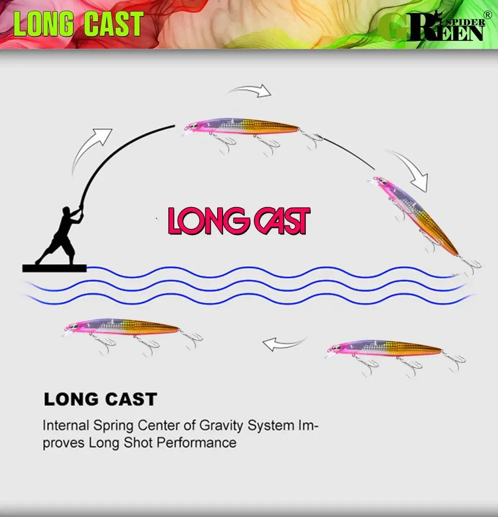 GREENSPIDER New UV 145mm/27g Floating Minnow Long Casting Hard Bait Flash Blade Wobbler Fishing Lure Sea Bass Lure