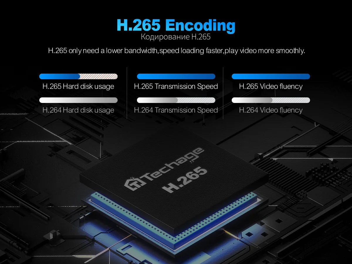 Techage H.265 4MP 5MP Adapter 48V POE Adapter Video IPC P2P CCTV Video