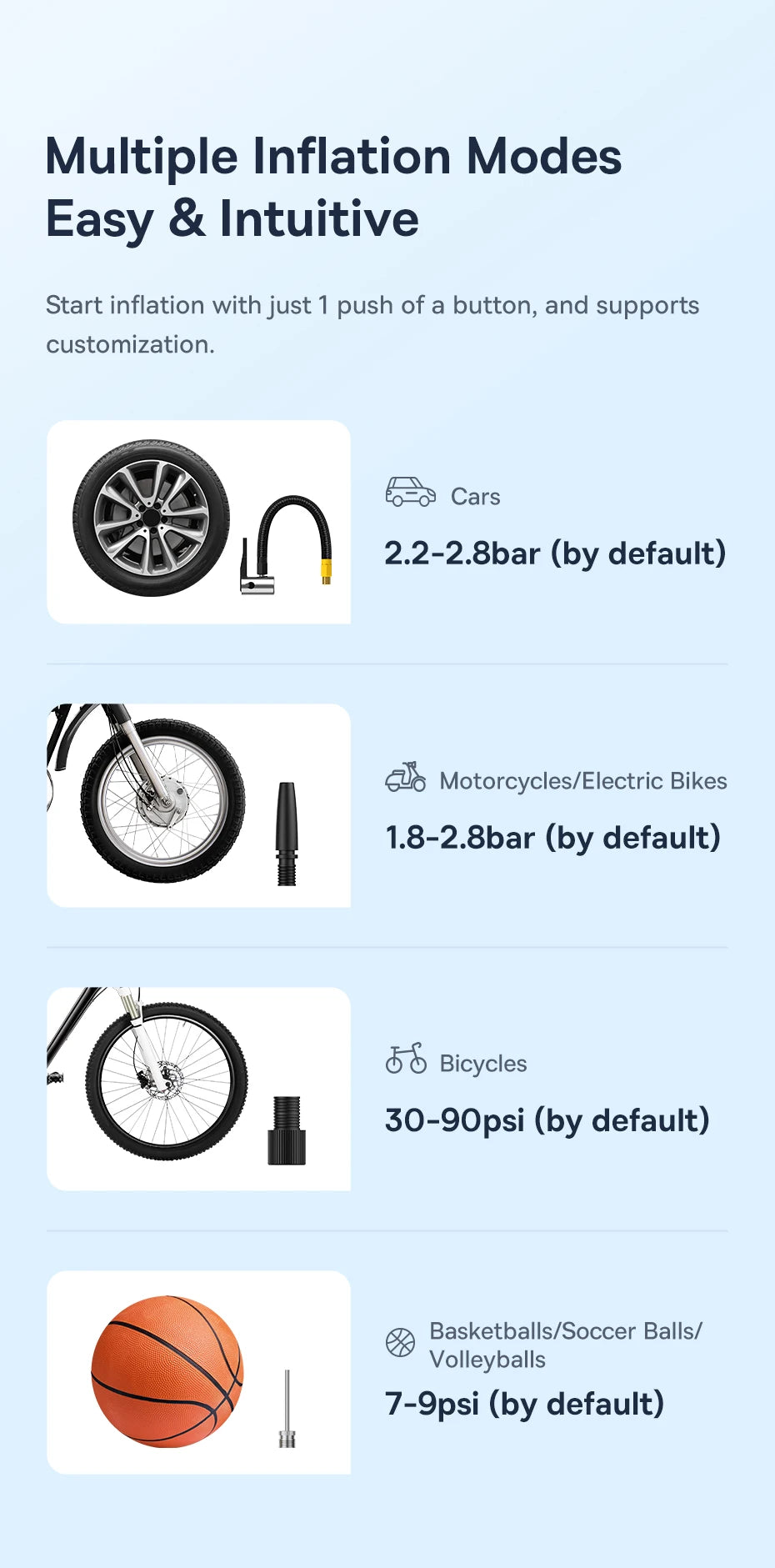 Baseus Wireless Car Air Pump Portable Air Compressor for Car Motorcycles Bicycle Electric Tire Inflator with LCD Digital Display - Daisan Mart