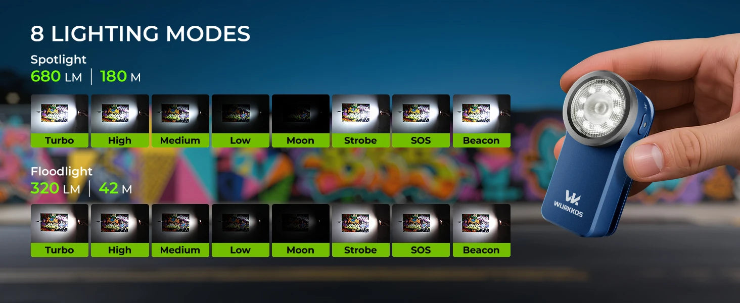 Đèn Pin Mini Wurkkos HD03 RGB USB-C Gắn Túi Tiện Lợi