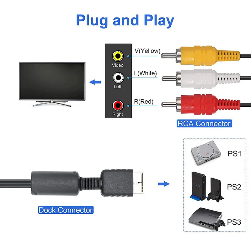 Cáp AV Chuyển Đổi PS3 PS2 PS1 sang TV LCD RCA - Daisan Mart