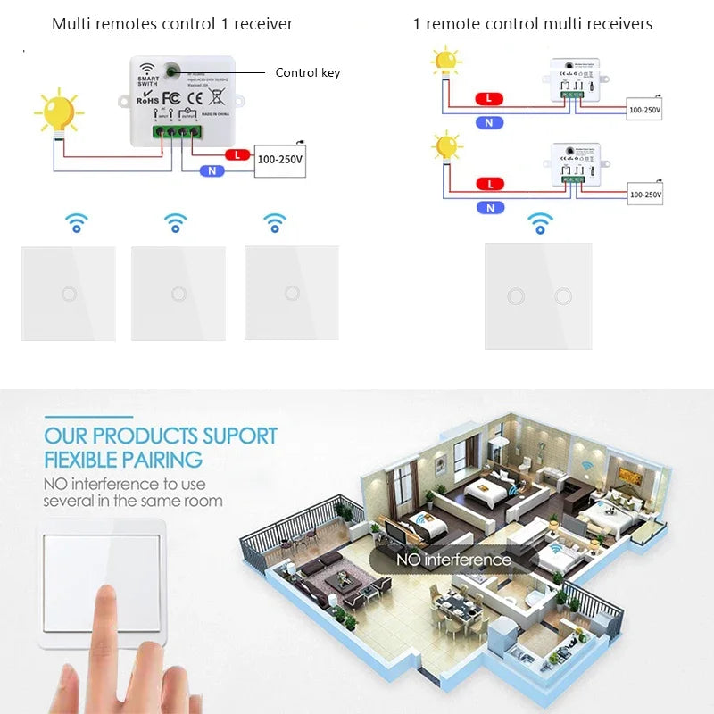 Wireless RF Smart Light Wall Switch with Remote Control Touch Wall Panel Mini Relay Receiver 110V 220V 10A (inlude battery)