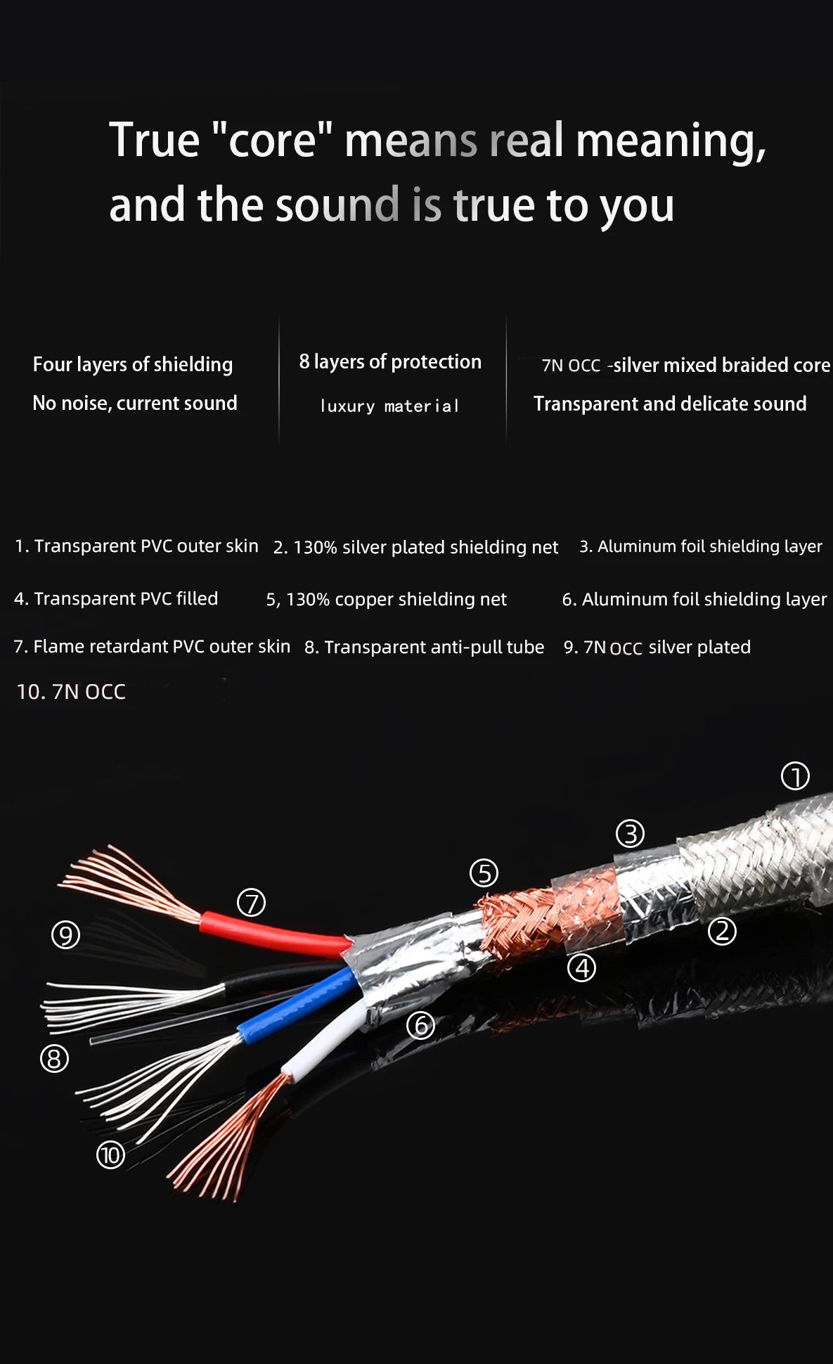 Hifi Upgrade USB Audio Cable Type A to Type B, A-C,C-B, C-C USB Cable OCC Shielded Audio Cable for DAC