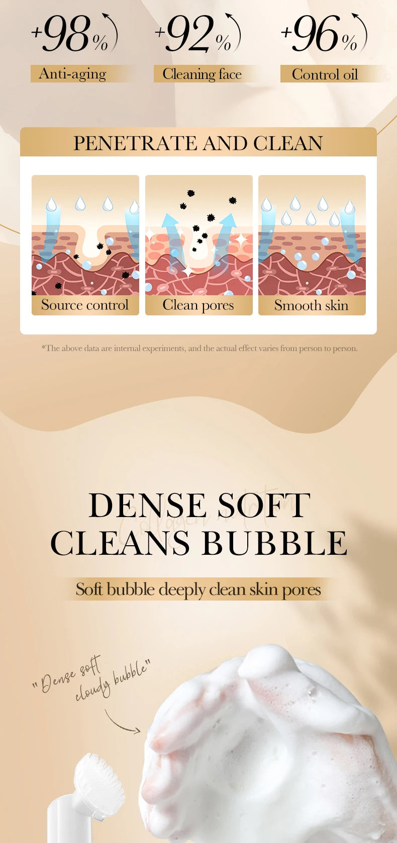 SADOER Collagen Foaming Deep Cleansing Facial Cleanser