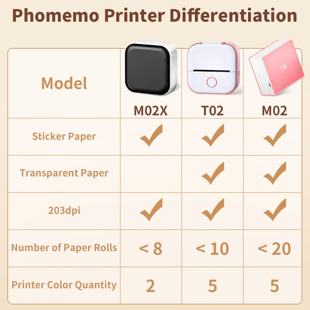 Phomemo Portable Mini Thermal Printer T02 Mini Pocket Label Printer DIY Self-adhesive Sticker Label Machine Various Label Paper - Daisan Mart