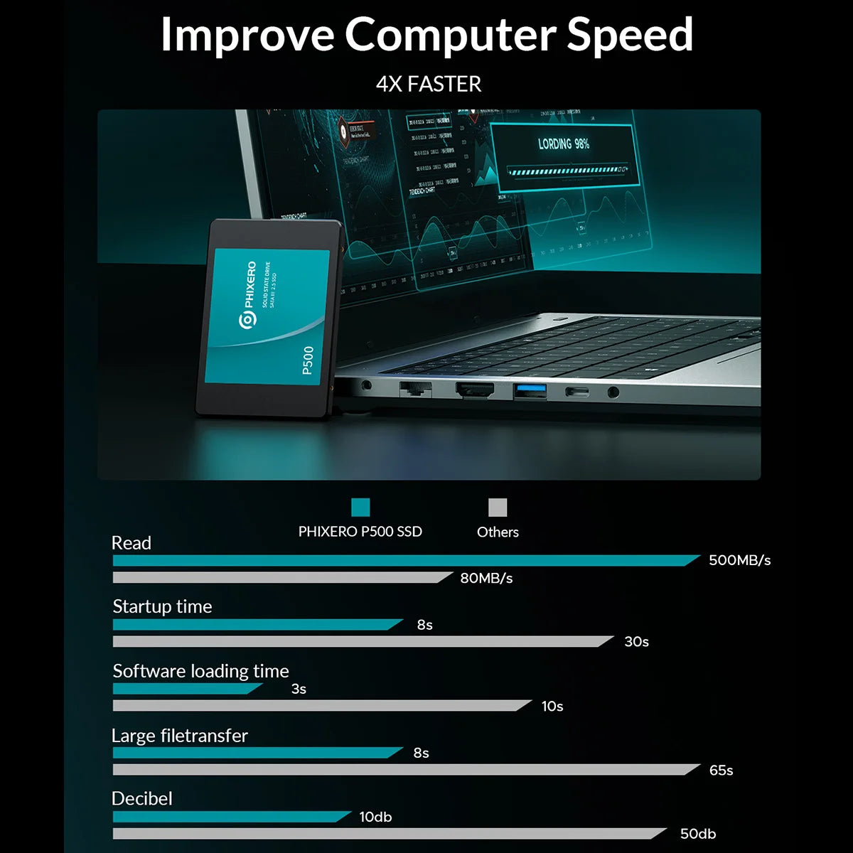 PHIXERO 2.5” High Speed ​​SSD Hard Drive For Laptop, PC