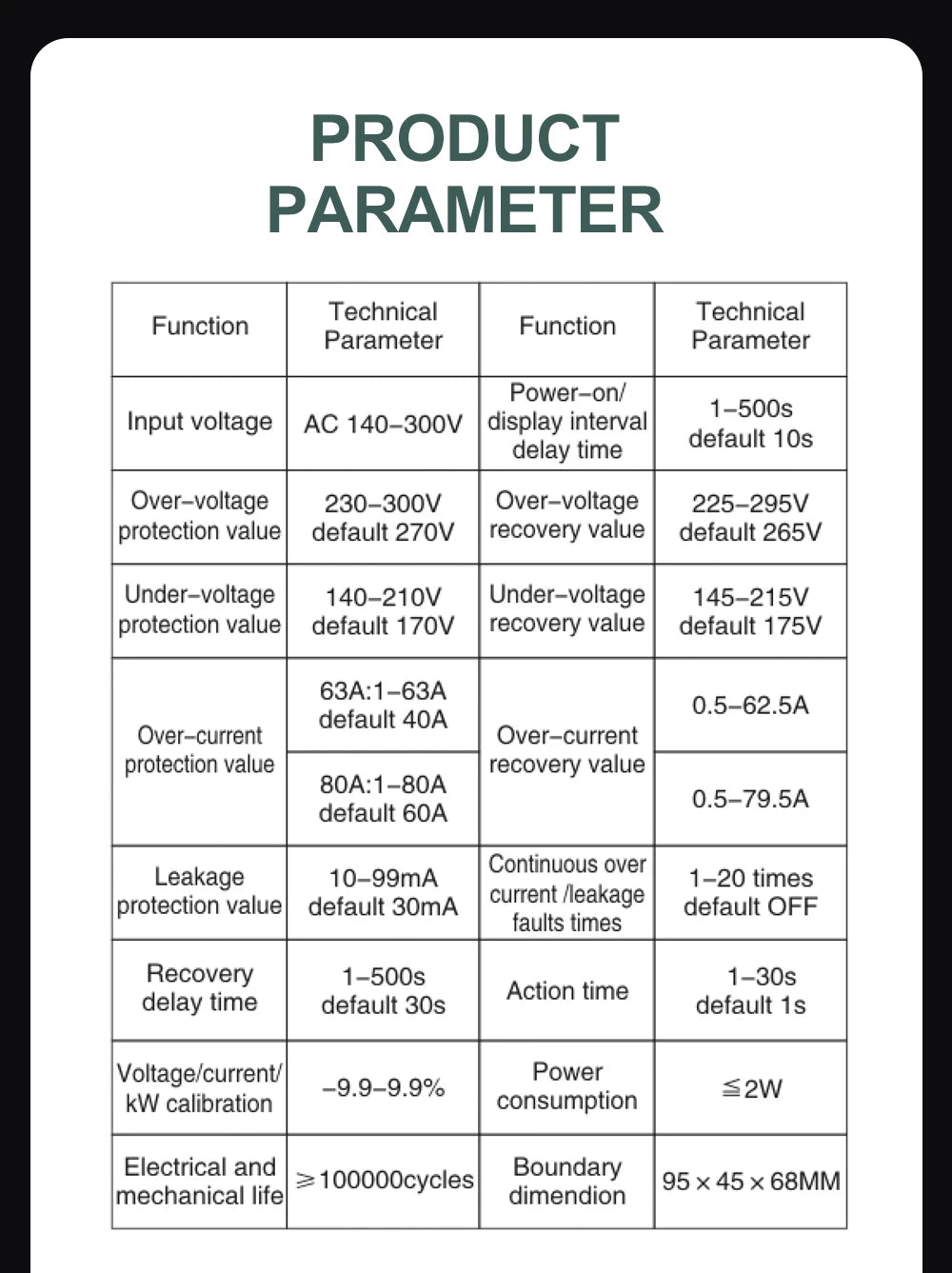 TOMZN 63A Smart Switch Measurement &amp; Protection