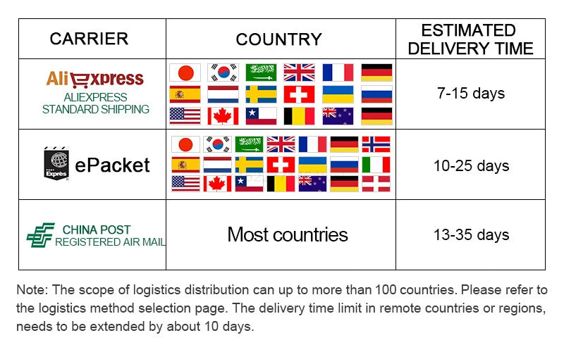 50顆 M1 M1.2 M1.4 M1.6 M2 M2.5 M3 M4 迷你微型黑色 304 不鏽鋼十字槽平頭沉頭螺絲螺栓