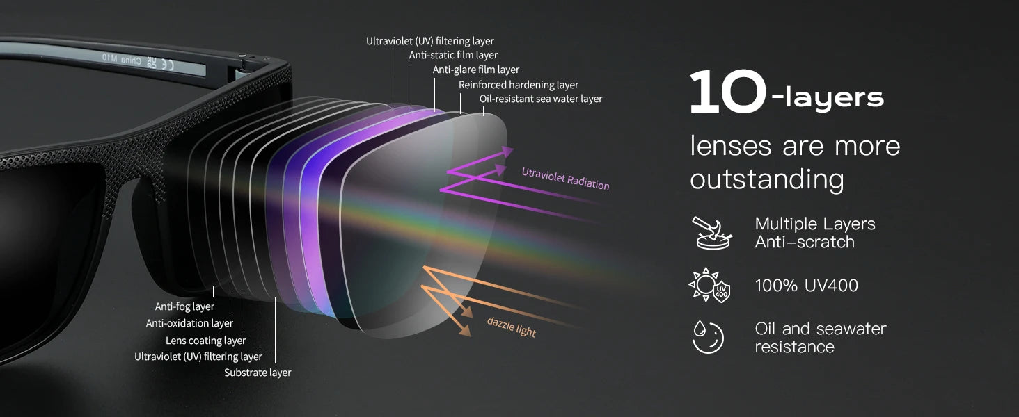 Kính Mát ZENOTTIC Vuông Cổ Điển Chống Tia UV Siêu Nhẹ