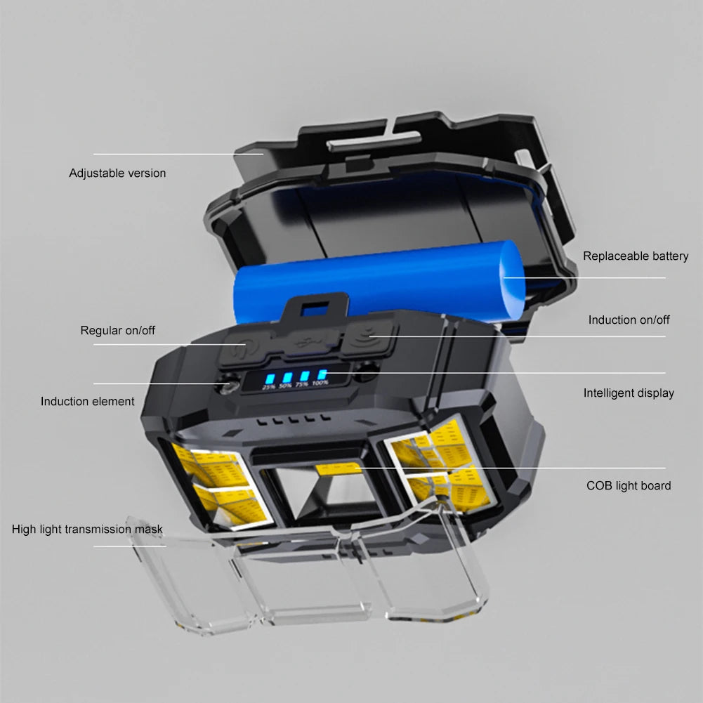 Đèn Đội Đầu LED COB Cảm Ứng Sạc USB Dã Ngoại