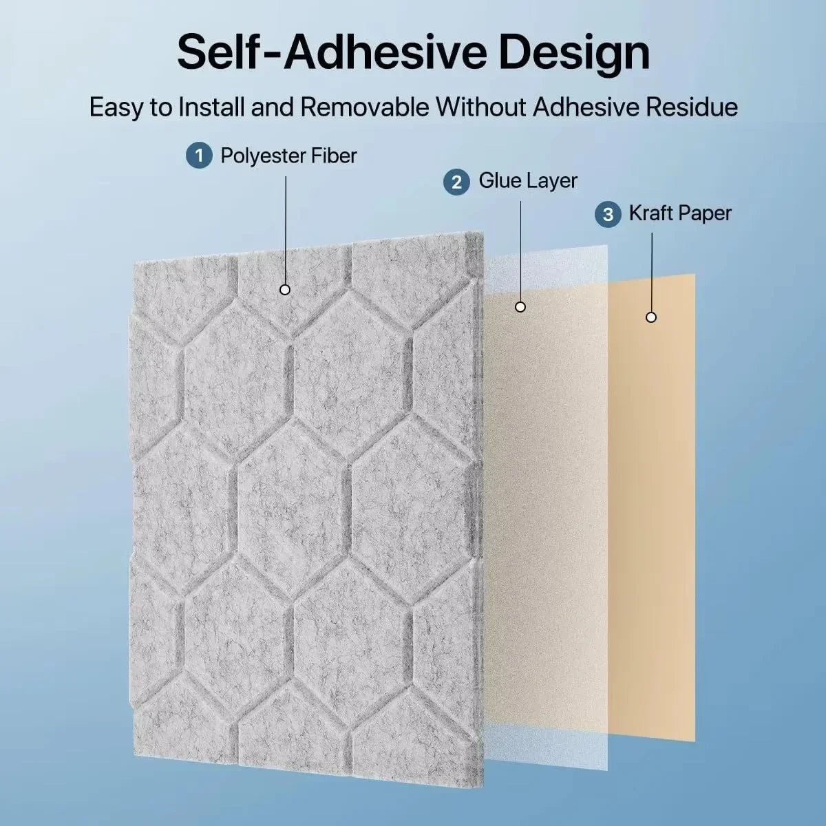 Honeycomb Felt Wall Panels Self-Adhesive Soundproof Tiles Peel &amp; Stick Noise Reduction for Home Office Nursery Acoustic Wall