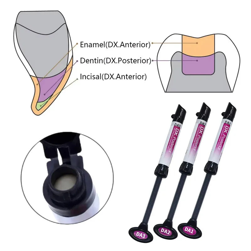 Resin Trám Răng Nano Hậu Cầu - Dentin Light Cure