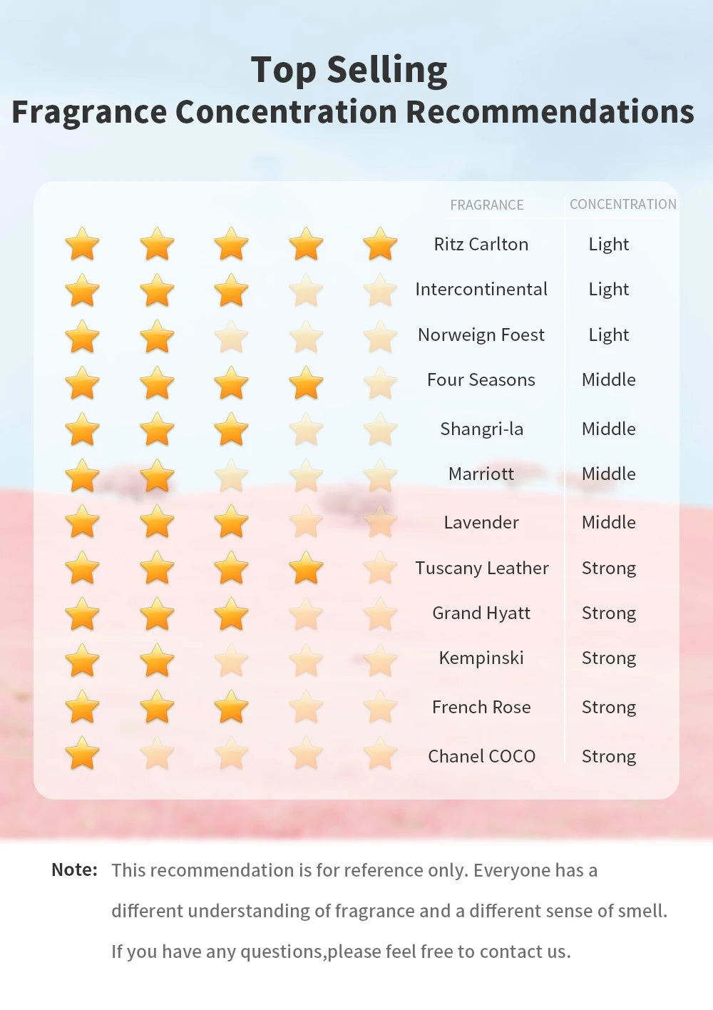 NAMTSE Support Dropshipping 500ML Hotel Collection Essential Oil Scent Luxury Hotel Inspired Perfumes Aroma Essential Oil - Daisan Mart