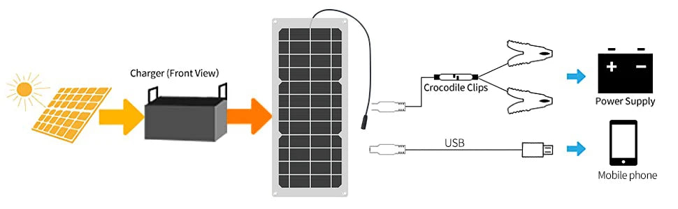Tấm Pin Năng Lượng WUZECK 10W Cho Đèn & Camera