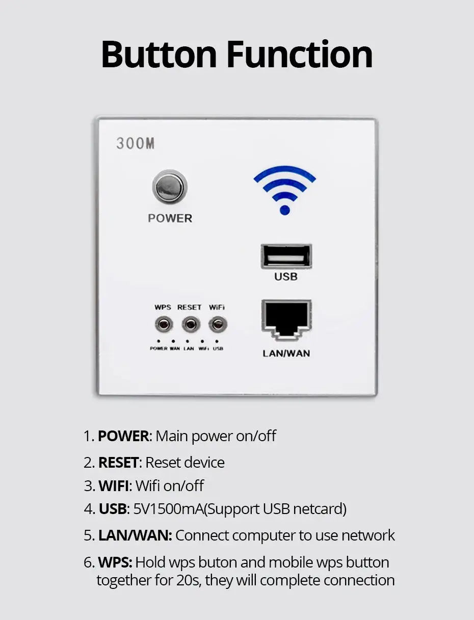 Smart WiFi Wall Socket with Built-in USB 300M