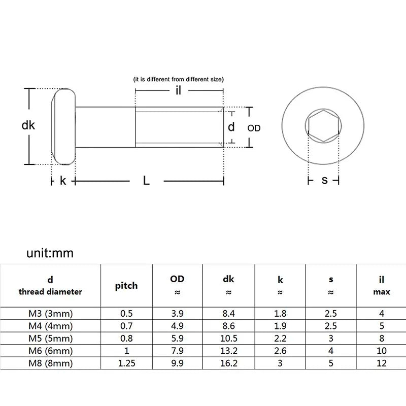 Ốc Inox 304 Đa Kích Cỡ - Phụ Kiện Nội Thất - Daisan Mart