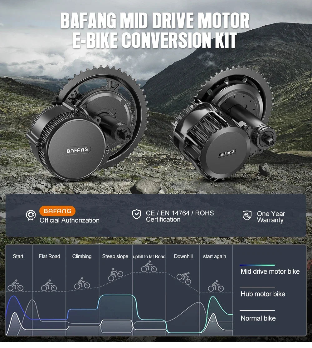 BAFANG BBS02B BBSHD BBS03 BBS01B 1000W 750W 500W 250W 中置馬達 電動自行車改裝 E-Bike 馬達 52V 48V 36V 8Fun