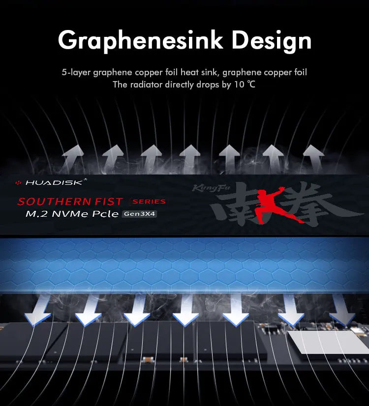 HUADISK High Speed ​​NVMe M.2 SSD Hard Drive for Computer