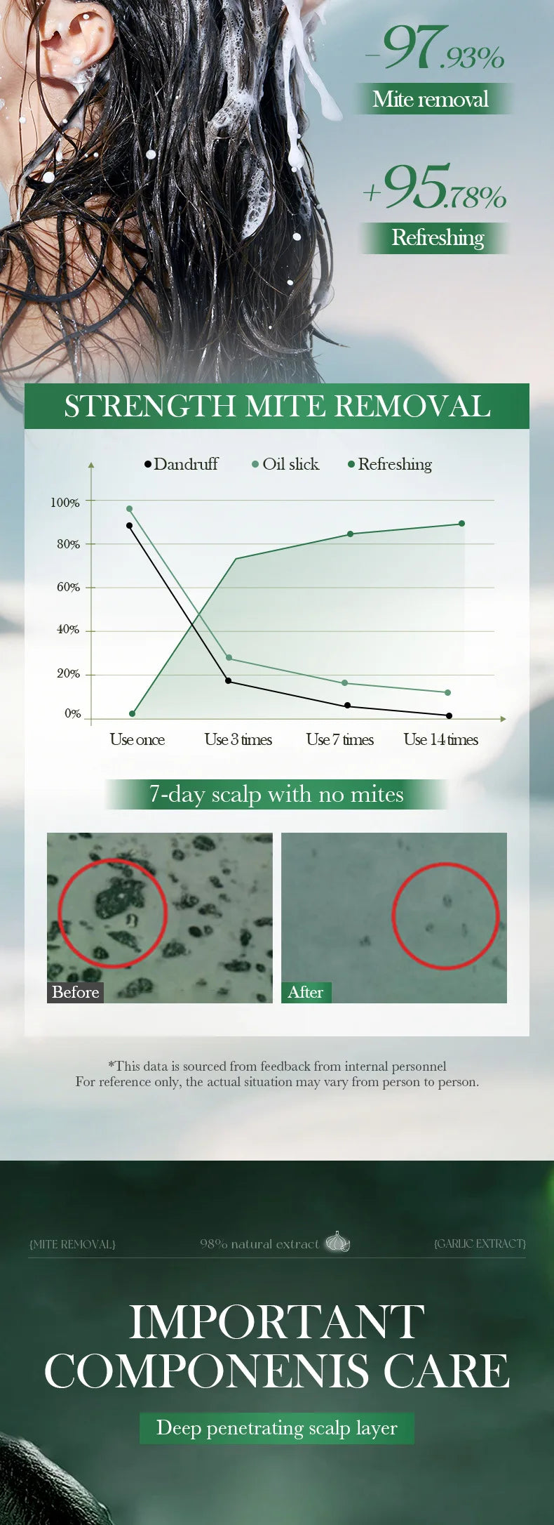 SADOER shampoo soothes itching, removes dandruff, and controls oil