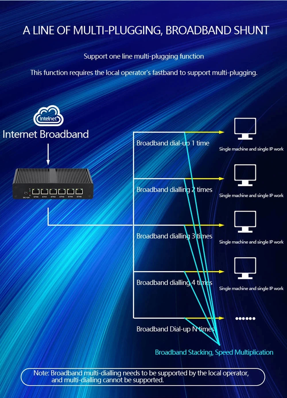 BEBEPC Fanless MINI router  Intel 4405U 6*LAN i211 NICS 1*RS232 3/4G module pfsense firewall soft VPN sever Linx win10/11 pc - Daisan Mart