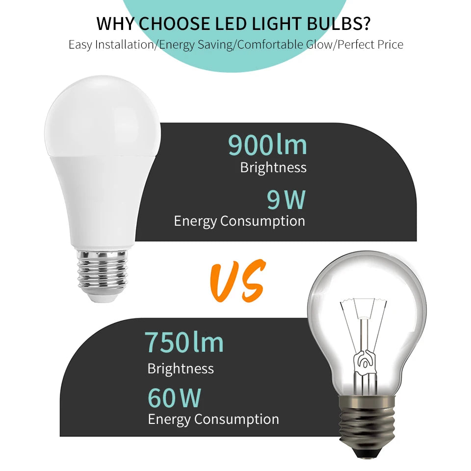 Set of 5 12V Multi-Power Indoor LED Bulbs