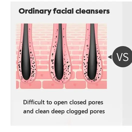 Waterproof Electronic Facial Cleanser with 2 Vibration Modes