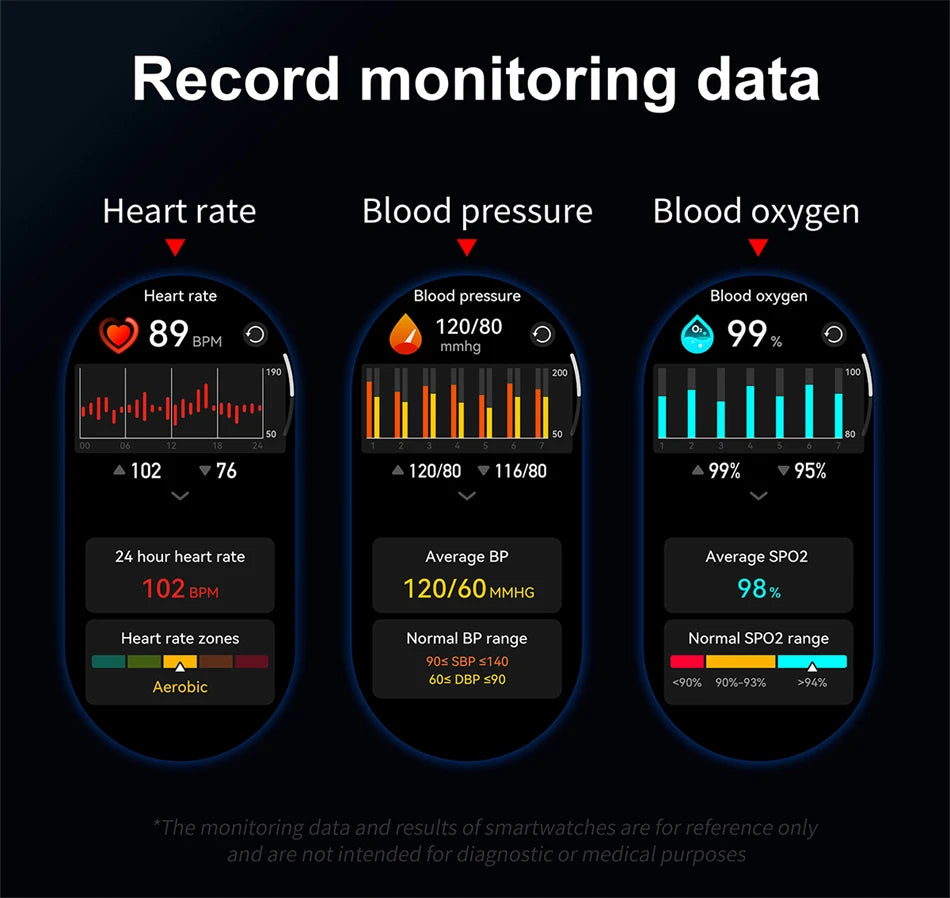 Smart Watch 4 Pro Waterproof, Bluetooth Calling