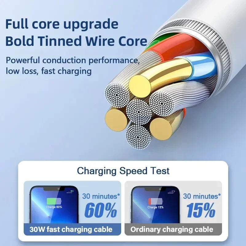 Sạc Nhanh 35W USB-C Cho iPhone 15-11 Pro Max Mini XR XS - Daisan Mart