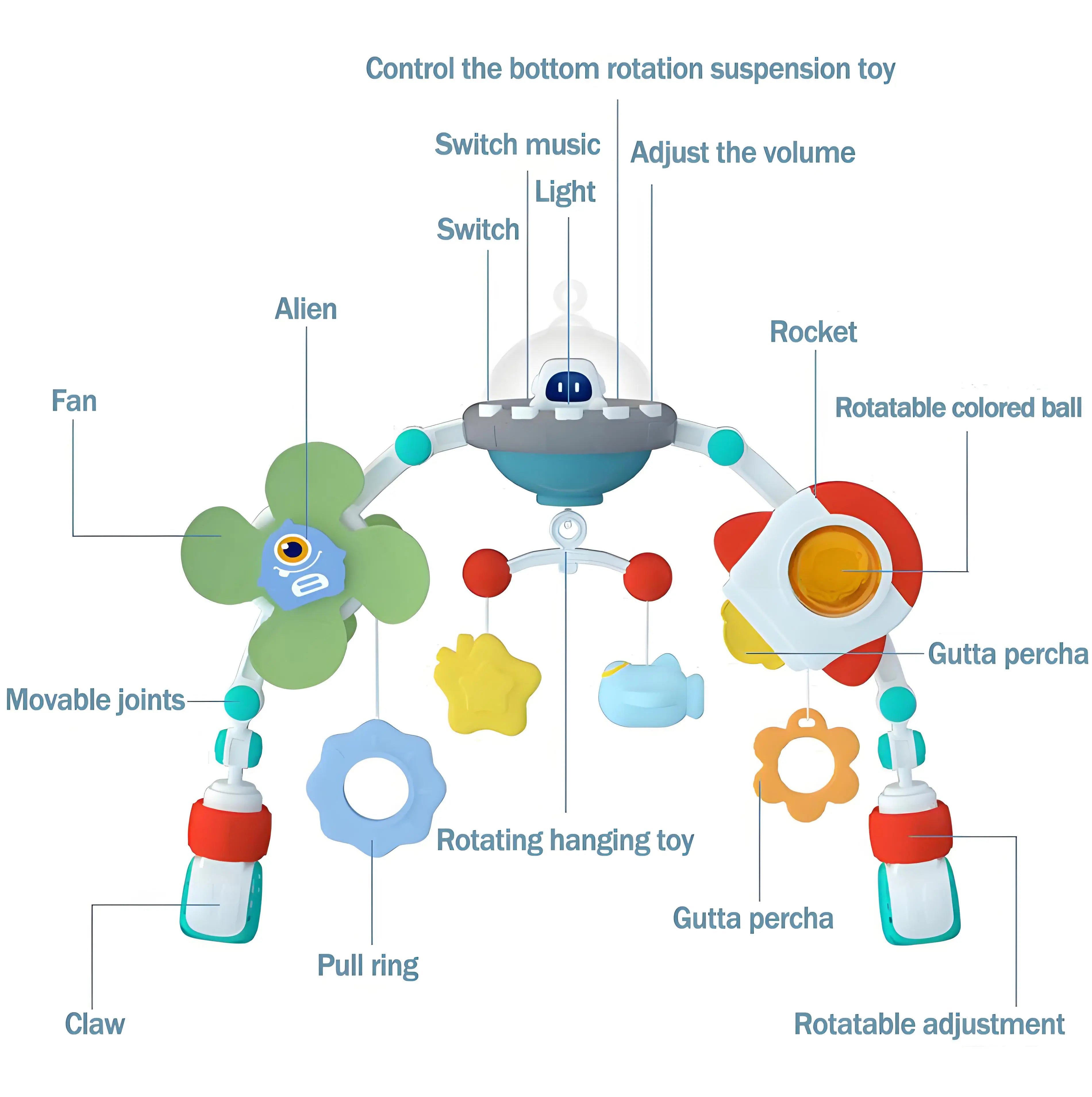 Đồ Chơi Vòm Xe Đẩy & Cũi Treo Nhạc Kích Thích Giác Quan