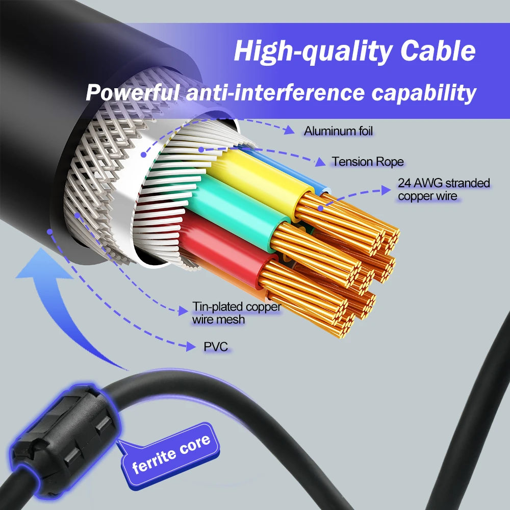 Cáp RGB SCART 1.3m Cho Console Game Cổ Điển Retro