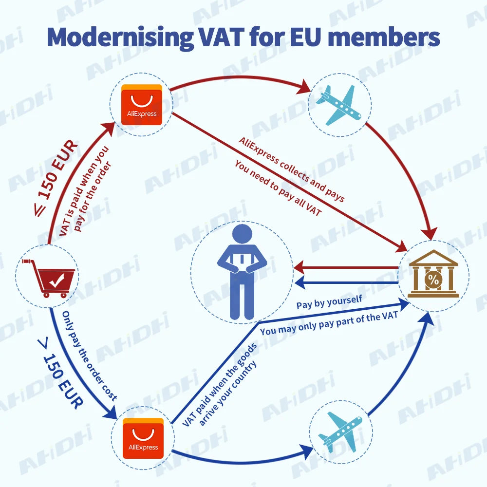 AI-Z Series LED Slow-Break Angle for Dental Motors