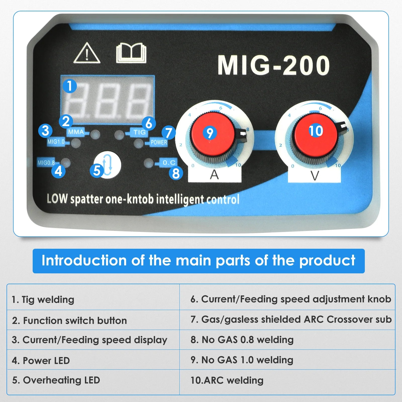 3-in-1 ARC/MIG/TIG Welding Machine Portable Digital MIG Welder IGBT MMA Gas No Gas Soldering Welding Iron Steel Stainless Steel - Daisan Mart
