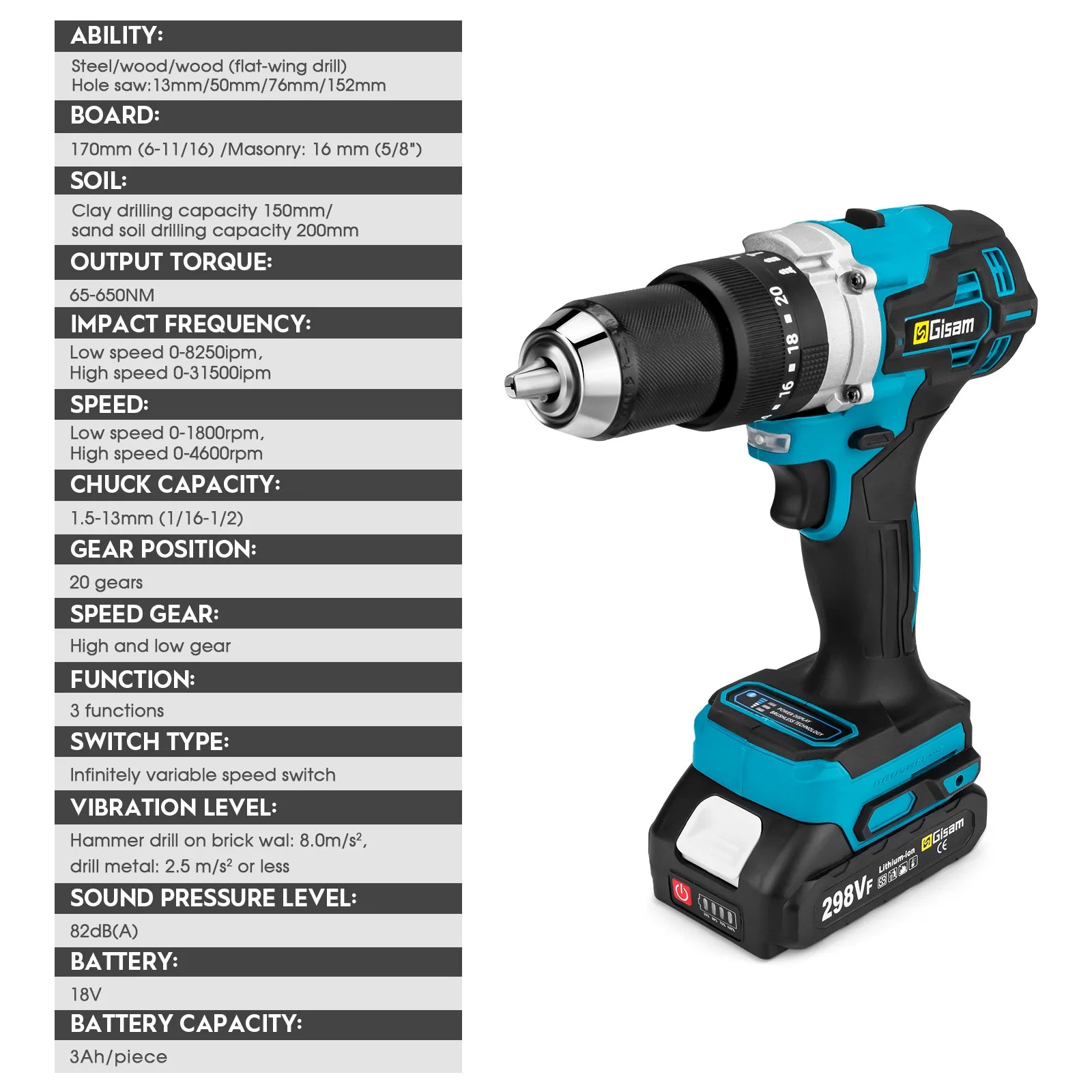 650NM 13MM Brushless Electric Drill 20+3 Torque Cordless Impact Drill Hammer Electric Screwdriver For Makita 18V Battery