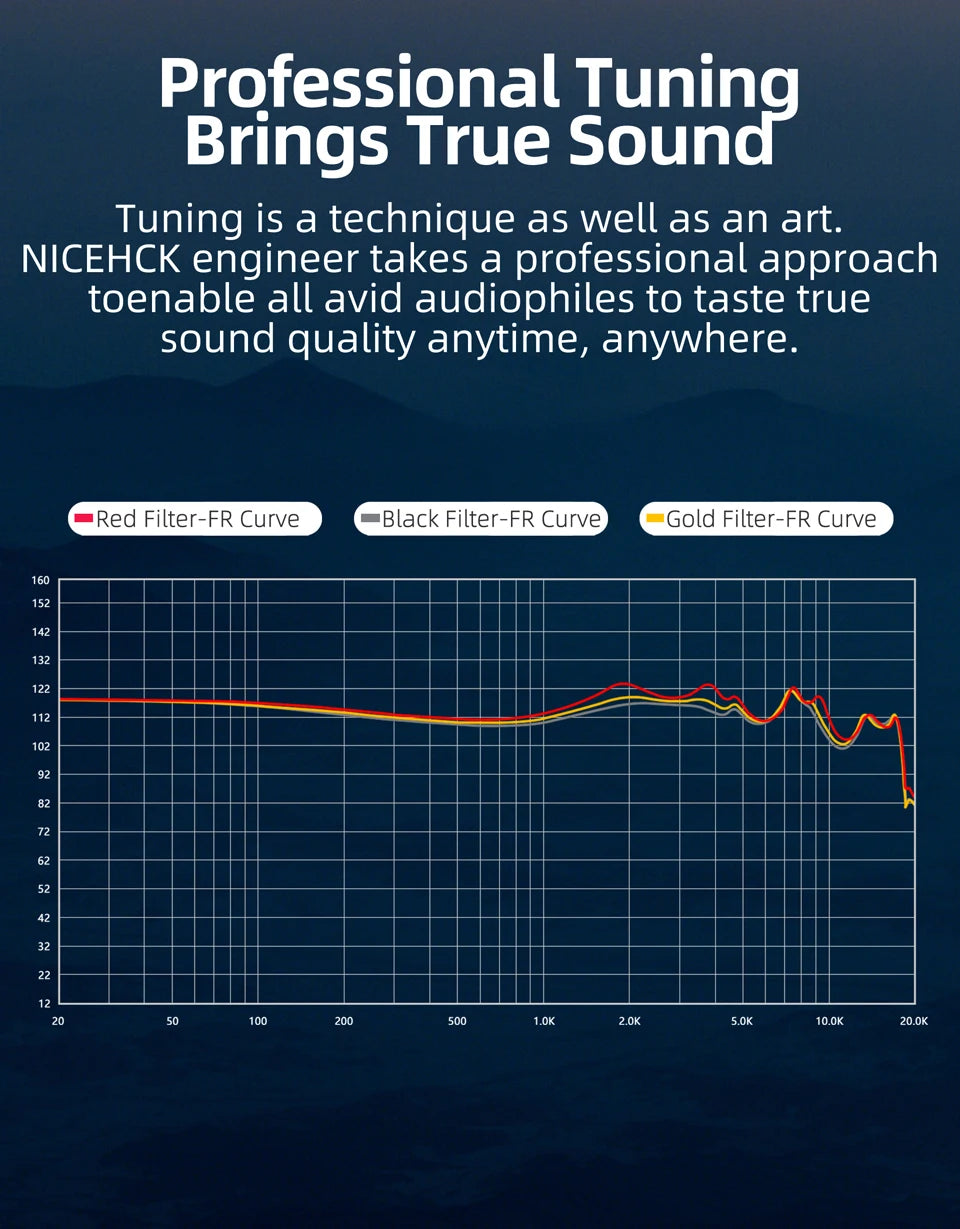 Rosewood Headphones NX7MK4 HIFI 7 Drivers Replace Sound Filter