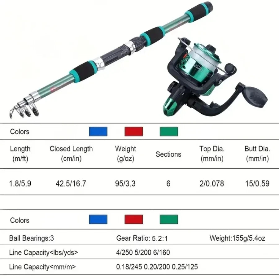 Travel Fishing Set: Telescopic Rod, Reel, Lures &amp; Hooks