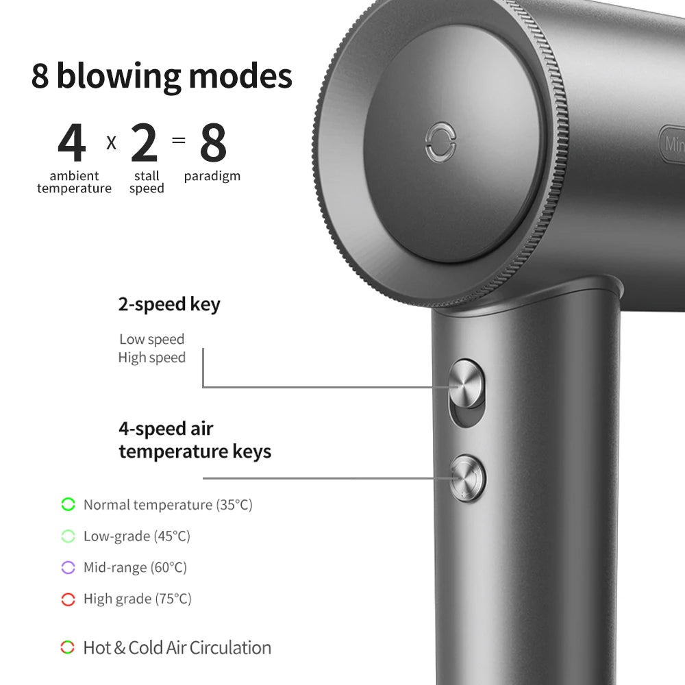 Professional High Speed ​​Hair Dryer, Quiet &amp; Fast Drying