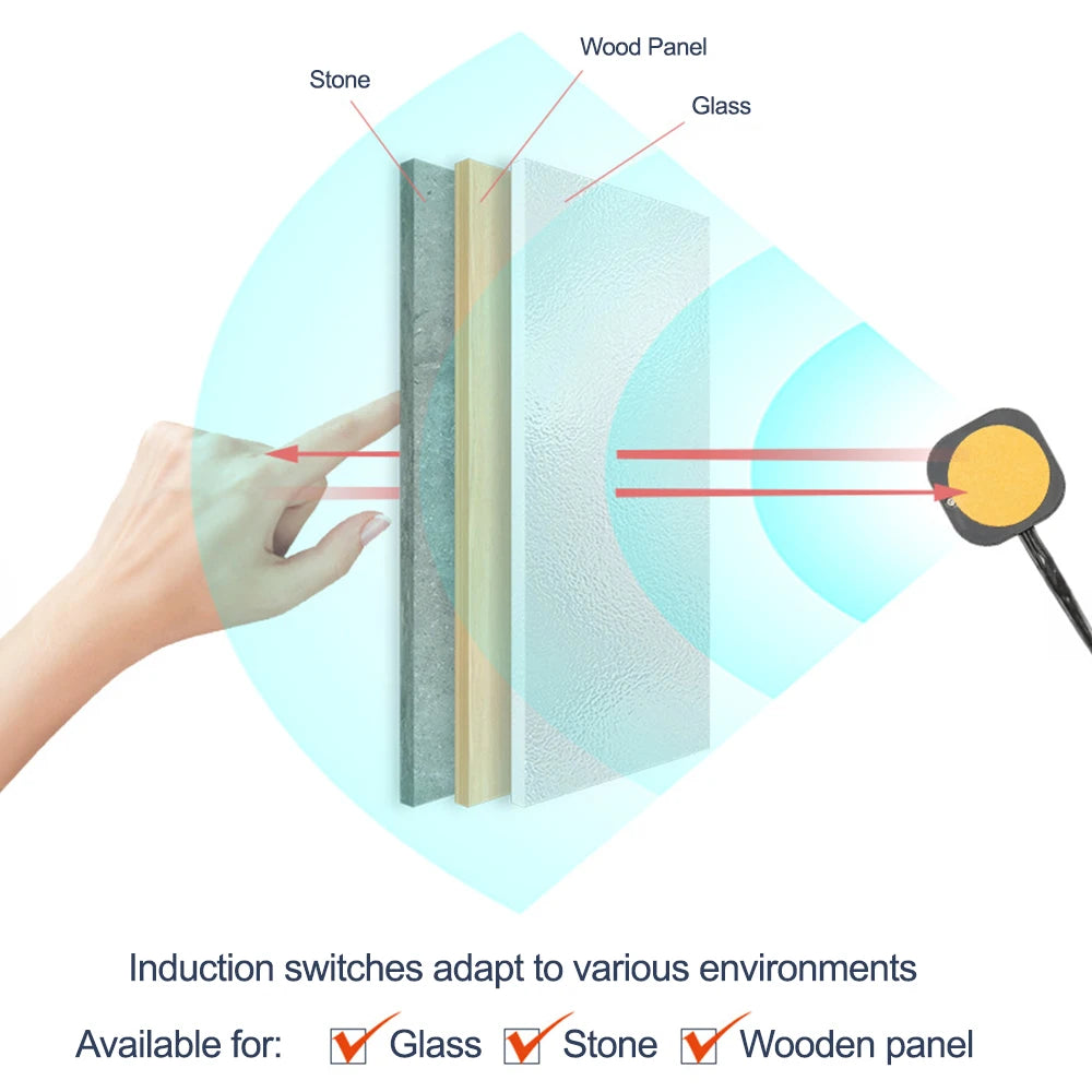 Điều khiển LED thông minh