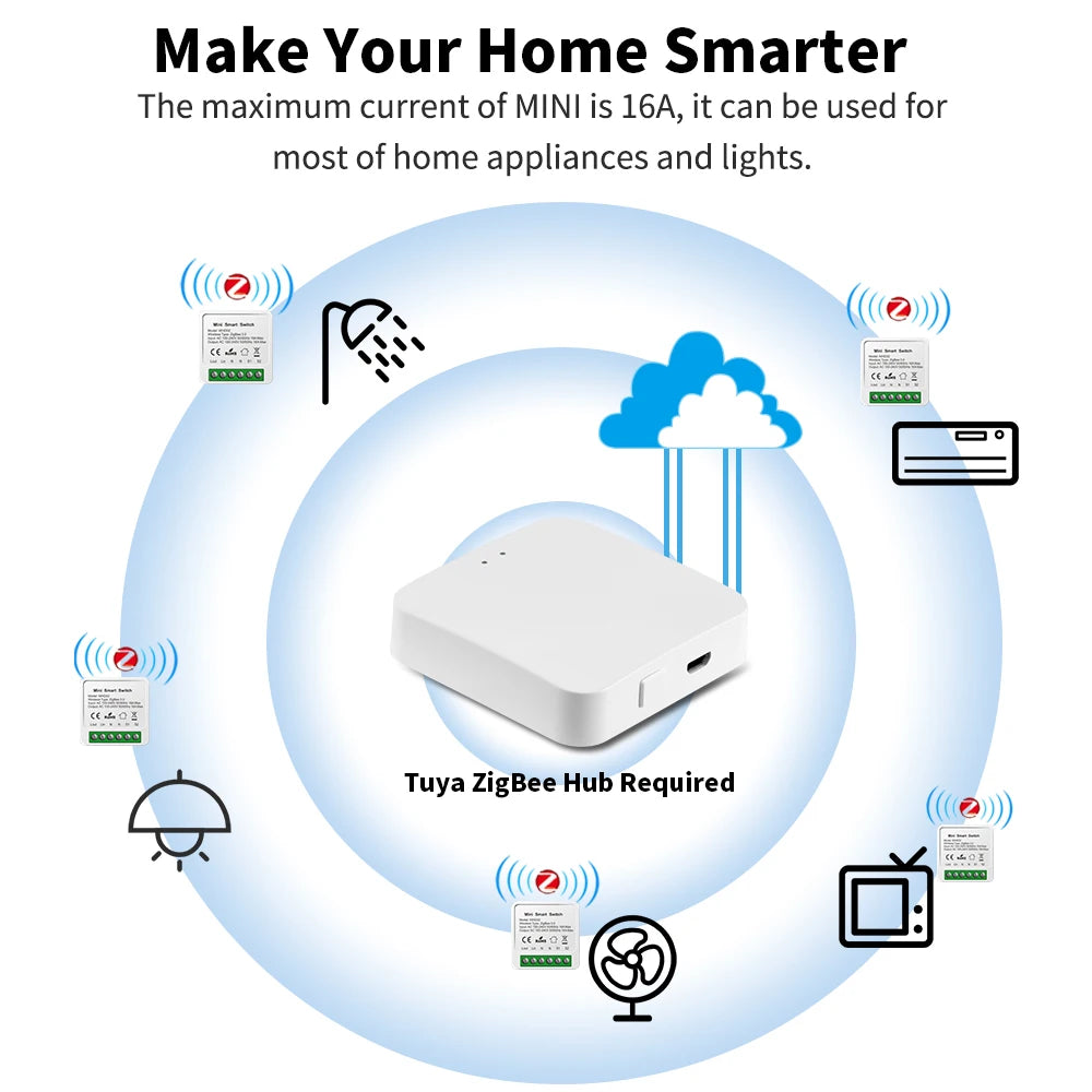 SIXWGH Zigbee Smart Switch Smart Home Automation 