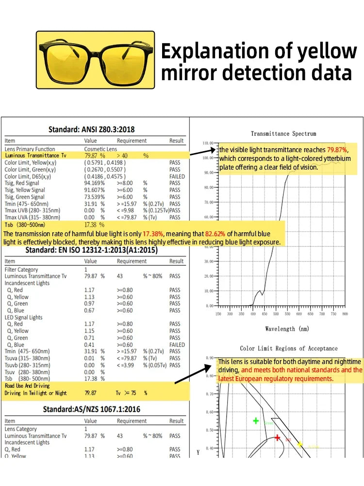 Kính Râm Nam Titan T1033 - Lái Xe, Câu Cá Ban Đêm