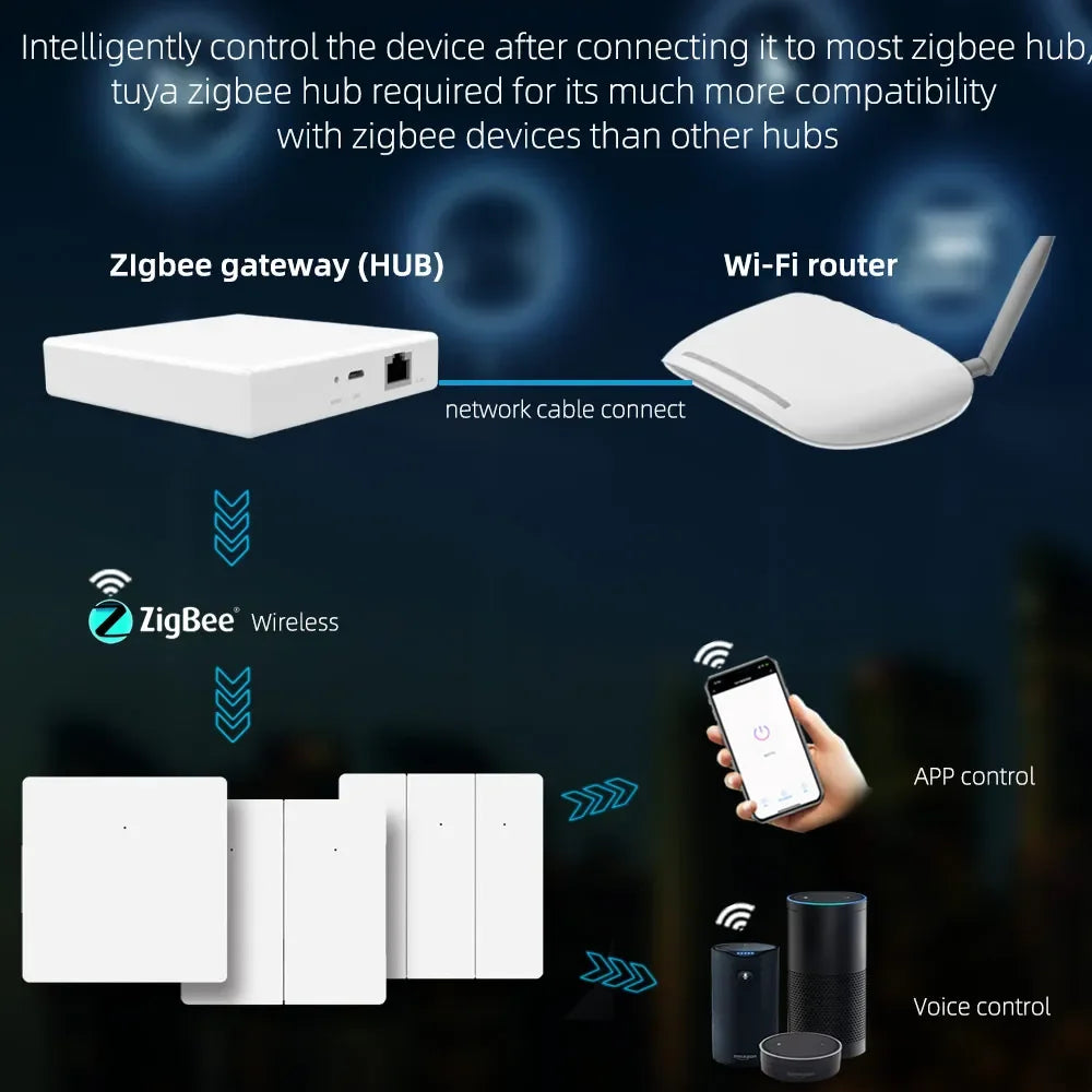 Dawnjoy Zigbee Smart Switch 1/2/3 Gang
