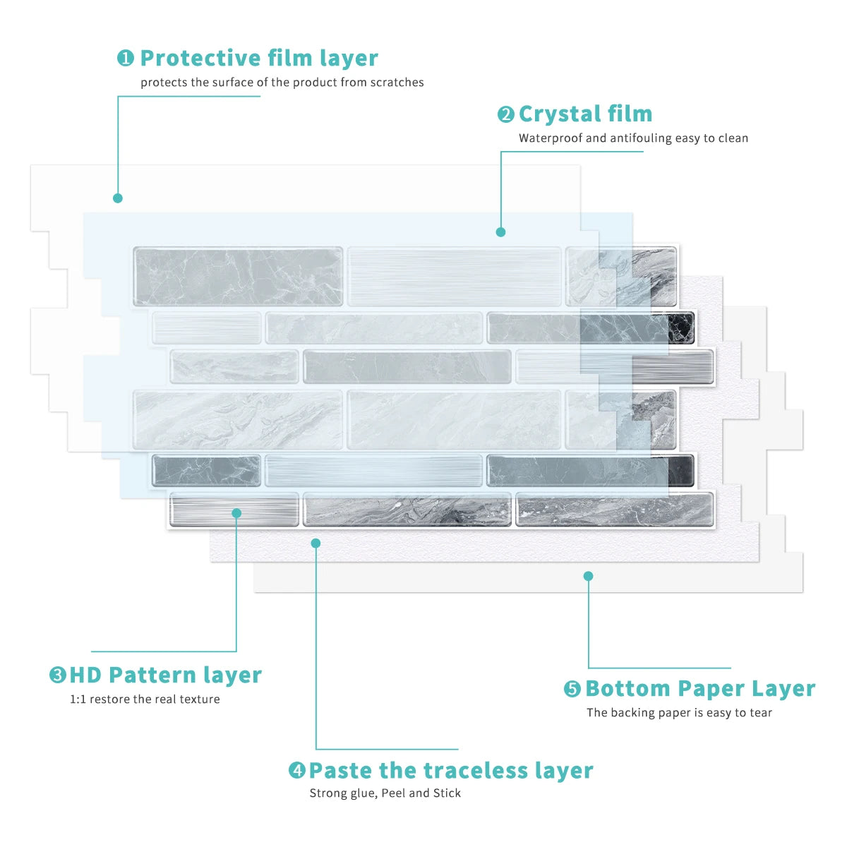 Gạch Dán Đá Cẩm Thạch Chống Thấm & Dầu Nhà Bếp