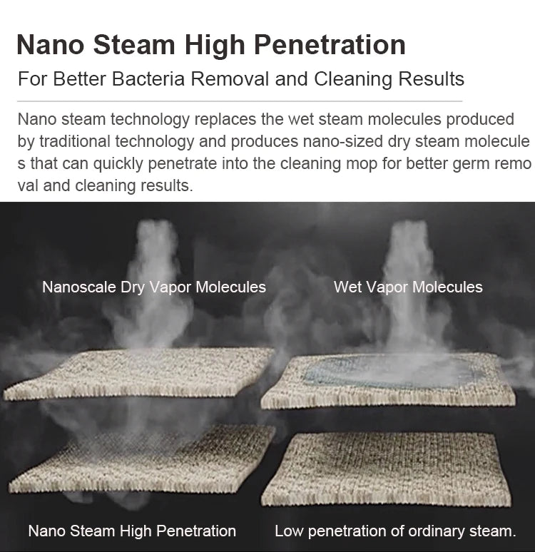 Negative ion antibacterial deodorizing steam mop