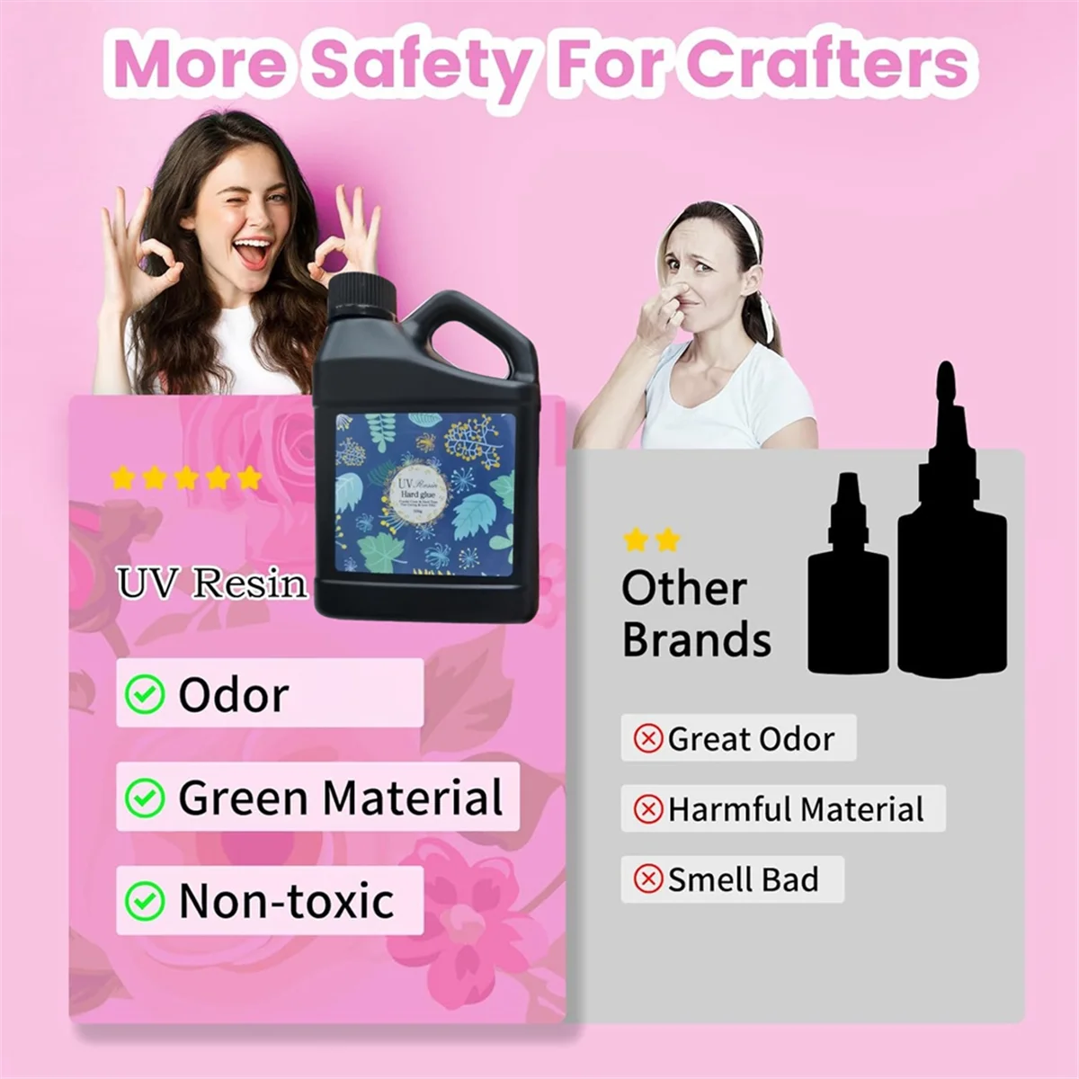 Upgraded UV Resin 500g - Transparent, Fast Hardening for Jewelry