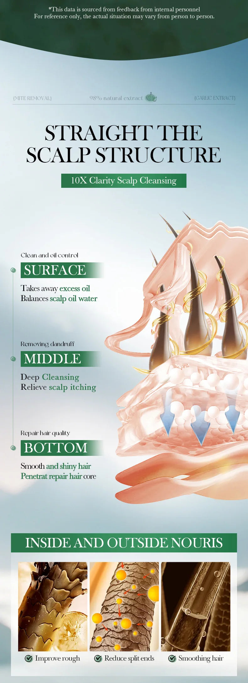 SADOER shampoo soothes itching, removes dandruff, and controls oil