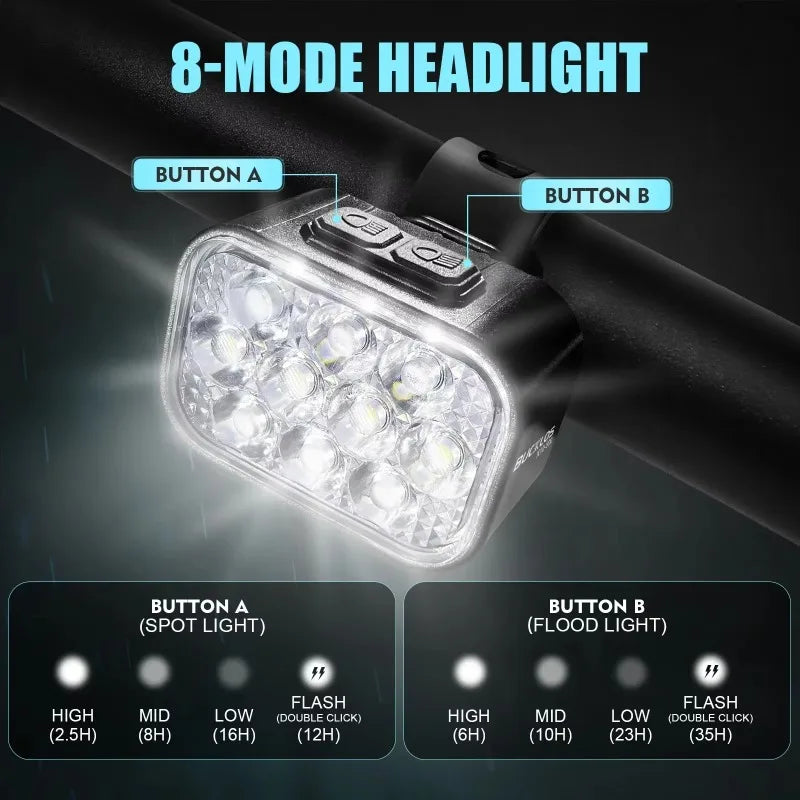 BUCKLOS COB LED Bicycle Light Waterproof USB Rechargeable 1100mAh