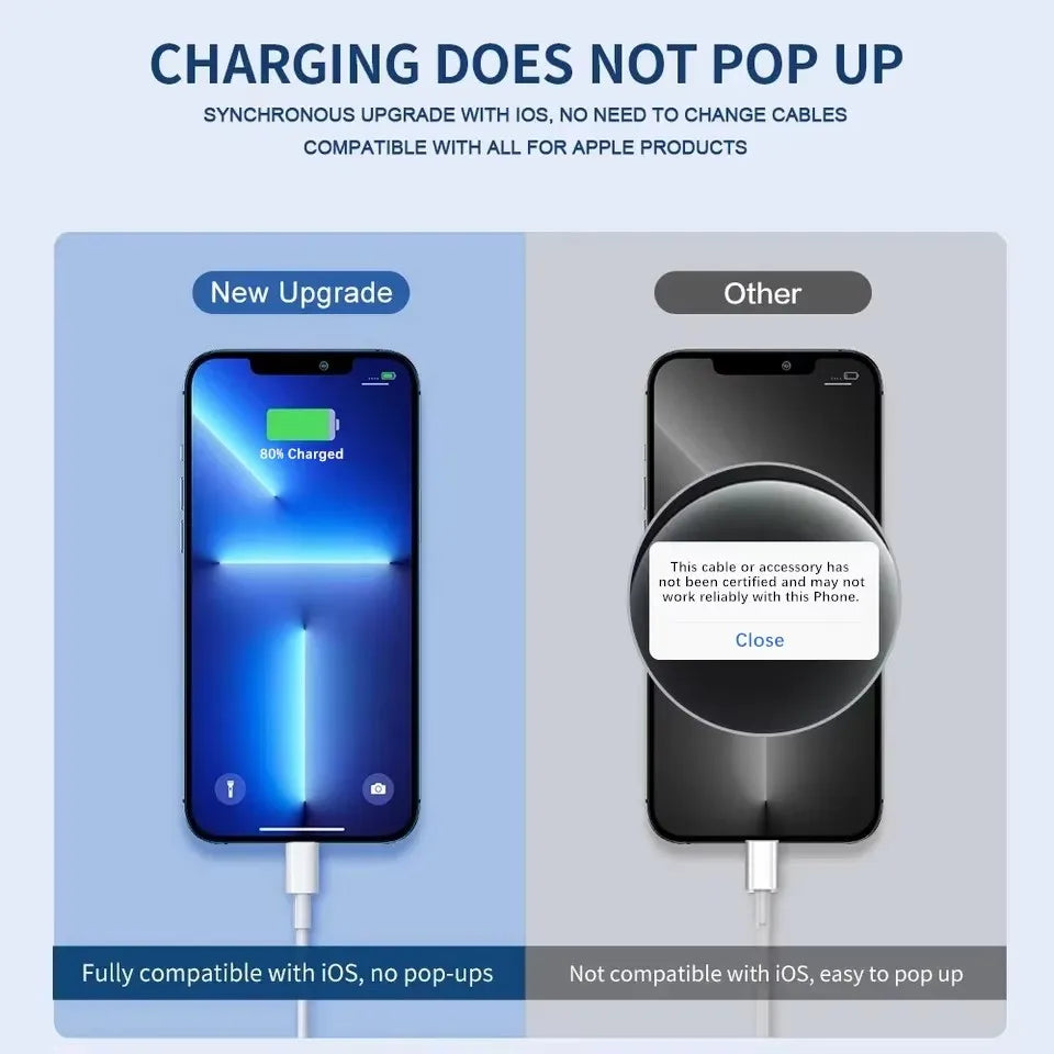 Sạc Nhanh 35W USB-C Cho iPhone 15 14 13 12 11 Pro - Daisan Mart